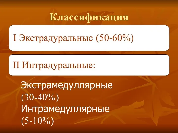 Классификация Экстрамедуллярные (30-40%) Интрамедуллярные (5-10%)