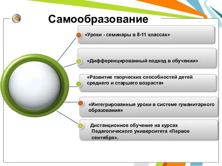 Самообразование «Уроки - семинары в 8-11 классах» «Дифференцированный подход в