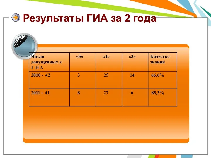 Результаты ГИА за 2 года