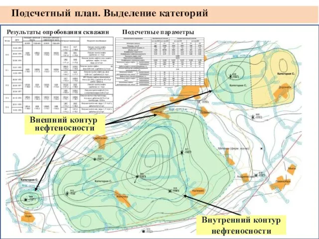 Подсчетный план. Выделение категорий Внутренний контур нефтеносности Внешний контур нефтеносности Результаты опробования скважин Подсчетные параметры