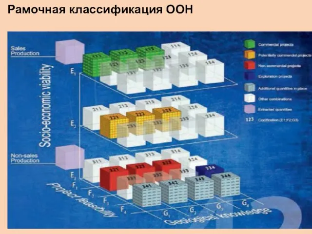 Рамочная классификация ООН