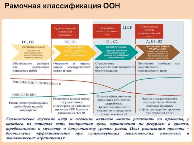 Рамочная классификация ООН