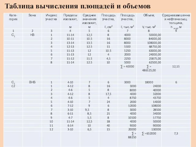 Таблица вычисления площадей и объемов