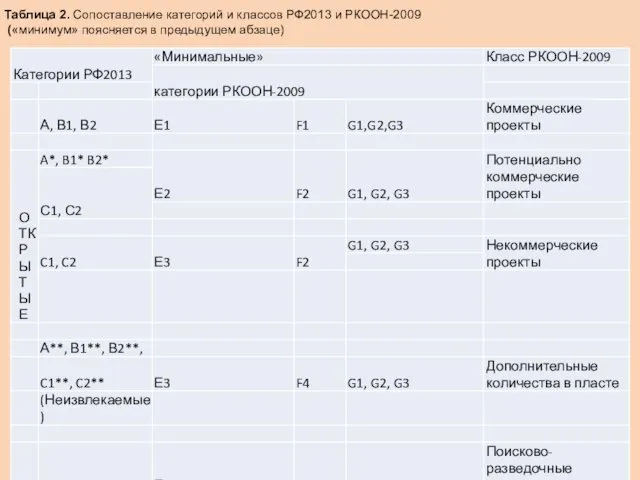 Таблица 2. Сопоставление категорий и классов РФ2013 и РКООН-2009 («минимум» поясняется в предыдущем абзаце)