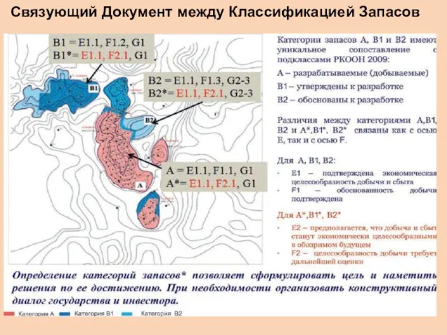 Связующий Документ между Классификацией Запасов