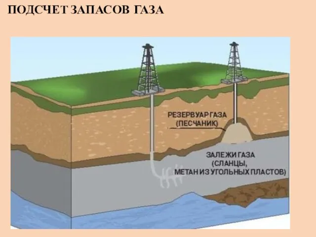 ПОДСЧЕТ ЗАПАСОВ ГАЗА