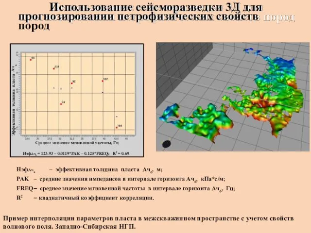 Эффективная толщина пласта Ач6 Среднее значение мгновенной частоты, Гц НэфАч6