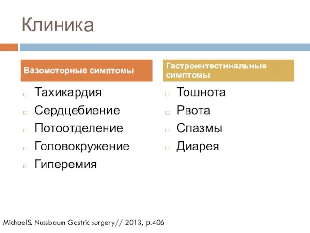 Клиника Тахикардия Сердцебиение Потоотделение Головокружение Гиперемия Тошнота Рвота Спазмы Диарея