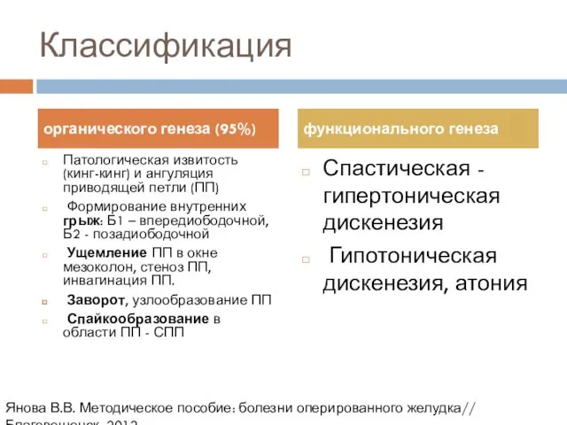 Классификация Патологическая извитость (кинг-кинг) и ангуляция приводящей петли (ПП) Формирование