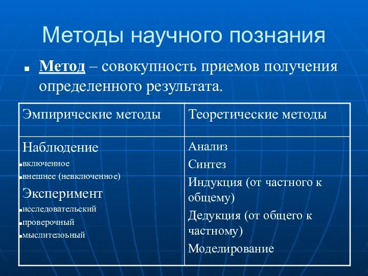 Методы научного познания Метод – совокупность приемов получения определенного результата.