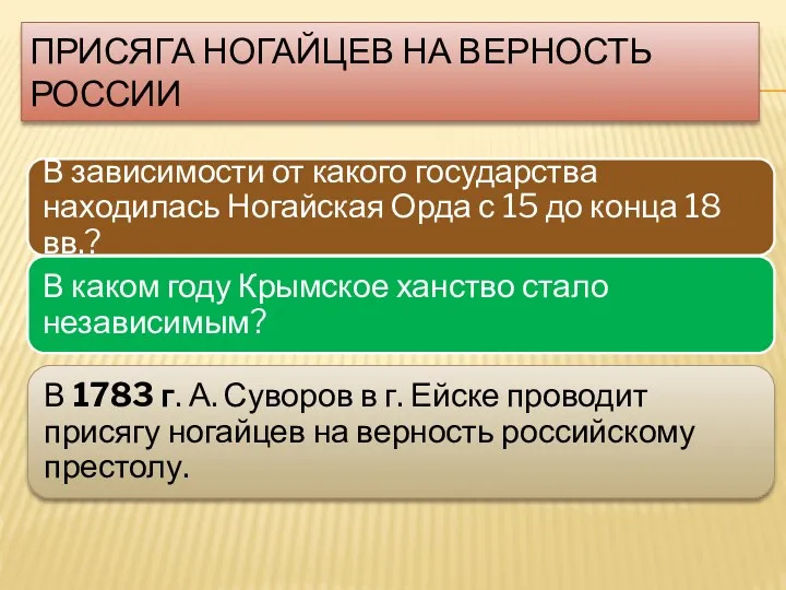 Присяга ногайцев на верность России