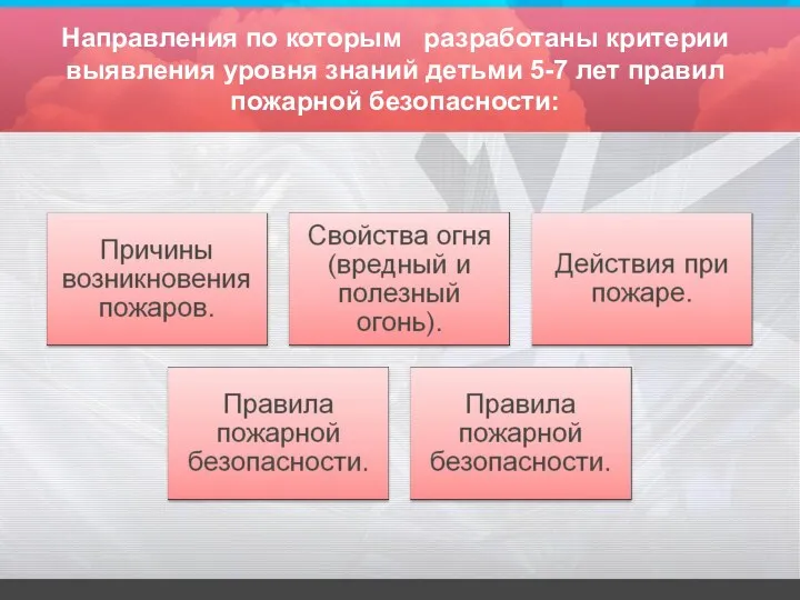 Направления по которым разработаны критерии выявления уровня знаний детьми 5-7 лет правил пожарной безопасности: