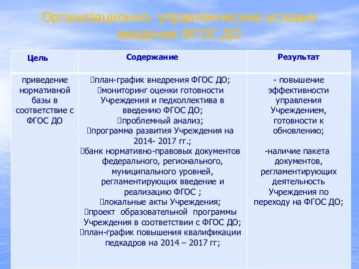 Организационно- управленческие условия введения ФГОС ДО