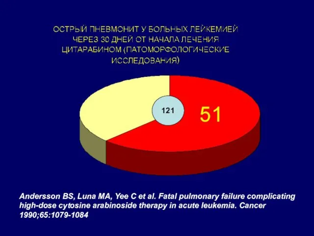 Andersson BS, Luna MA, Yee C et al. Fatal pulmonary failure complicating high-dose