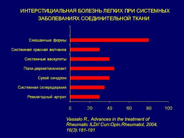 ИНТЕРСТИЦИАЛЬНАЯ БОЛЕЗНЬ ЛЕГКИХ ПРИ СИСТЕМНЫХ ЗАБОЛЕВАНИЯХ СОЕДИНИТЕЛЬНОЙ ТКАНИ Vassalo R., Advances in the