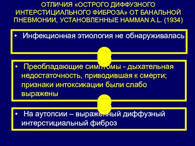 ОТЛИЧИЯ «ОСТРОГО ДИФФУЗНОГО ИНТЕРСТИЦИАЛЬНОГО ФИБРОЗА» ОТ БАНАЛЬНОЙ ПНЕВМОНИИ, УСТАНОВЛЕННЫЕ HAMMAN A.L. (1934) Инфекционная