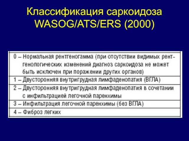 Классификация саркоидоза WASOG/ATS/ERS (2000)