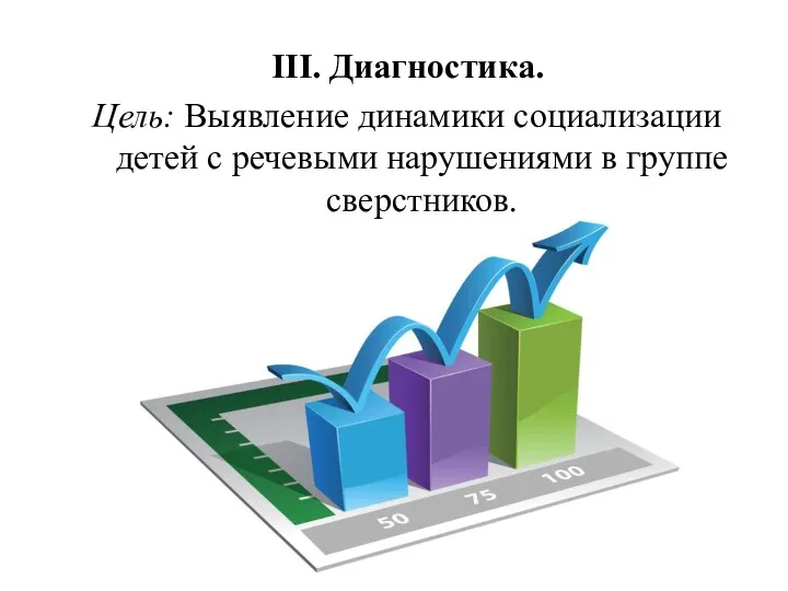 III. Диагностика. Цель: Выявление динамики социализации детей с речевыми нарушениями в группе сверстников.