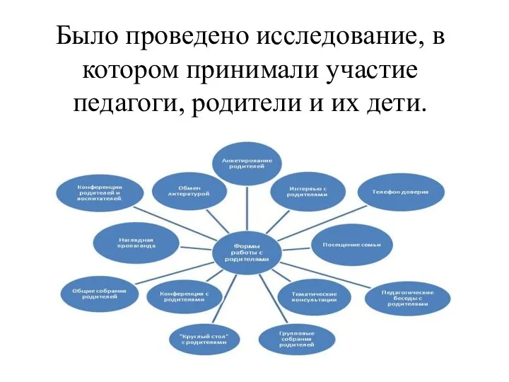 Было проведено исследование, в котором принимали участие педагоги, родители и их дети.