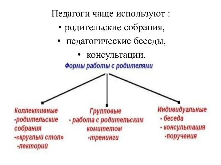 Педагоги чаще используют : родительские собрания, педагогические беседы, консультации.