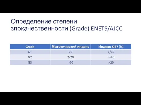 Определение степени злокачественности (Grade) ENETS/AJCC