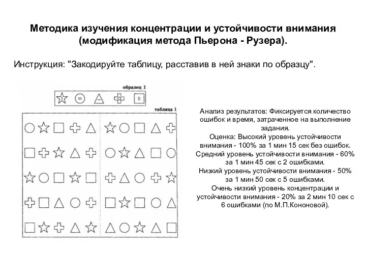 Методика изучения концентрации и устойчивости внимания (модификация метода Пьерона -