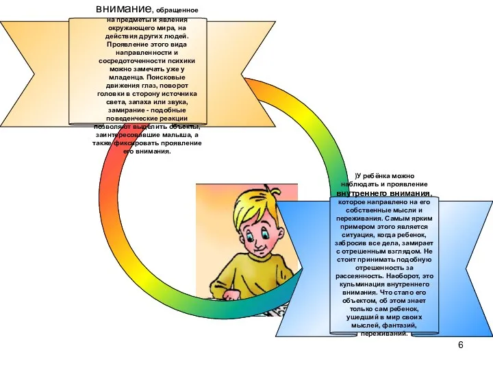 )У ребёнка можно наблюдать и проявление внутреннего внимания, которое направлено