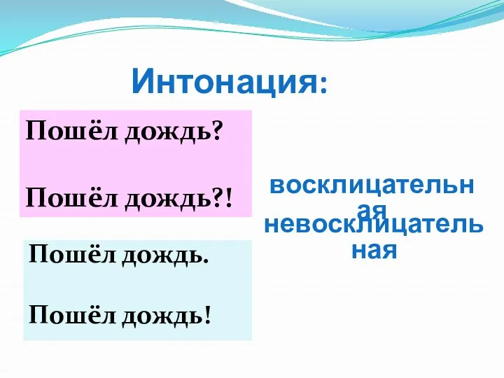 Пошёл дождь. Пошёл дождь! Пошёл дождь? Пошёл дождь?! Интонация: восклицательная невосклицательная