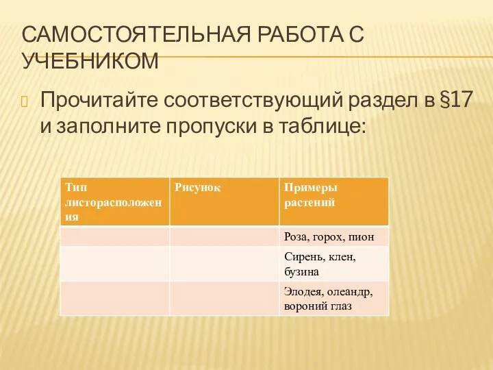 Самостоятельная работа с учебником Прочитайте соответствующий раздел в §17 и заполните пропуски в таблице: