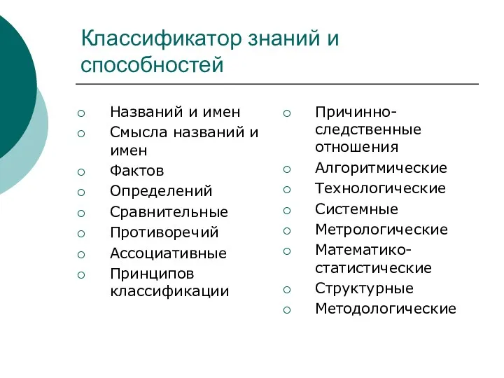 Классификатор знаний и способностей Названий и имен Смысла названий и имен Фактов Определений