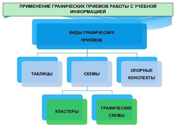 ПРИМЕНЕНИЕ ГРАФИЧЕСКИХ ПРИЕМОВ РАБОТЫ С УЧЕБНОЙ ИНФОРМАЦИЕЙ