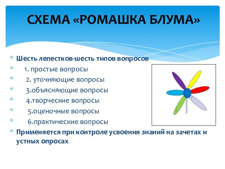 Шесть лепестков-шесть типов вопросов 1. простые вопросы 2. уточняющие вопросы 3.объясняющие вопросы 4.творческие