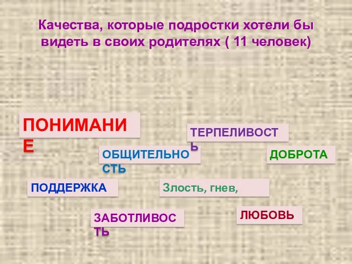 Качества, которые подростки хотели бы видеть в своих родителях (