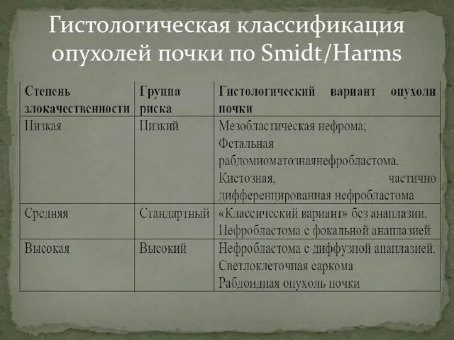 Гистологическая классификация опухолей почки по Smidt/Harms