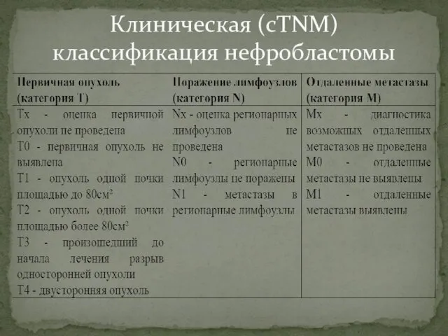 Клиническая (сTNM) классификация нефробластомы