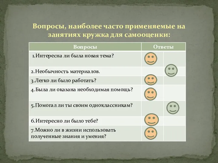 Вопросы, наиболее часто применяемые на занятиях кружка для самооценки: