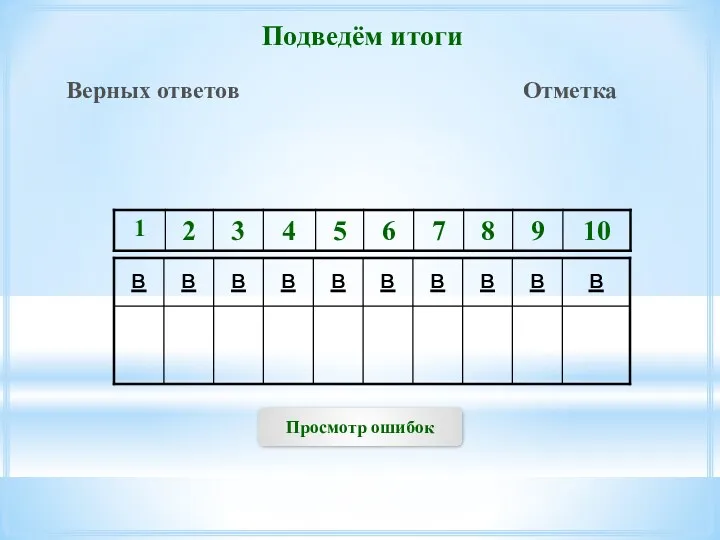 Подведём итоги Верных ответов Отметка Просмотр ошибок в в в