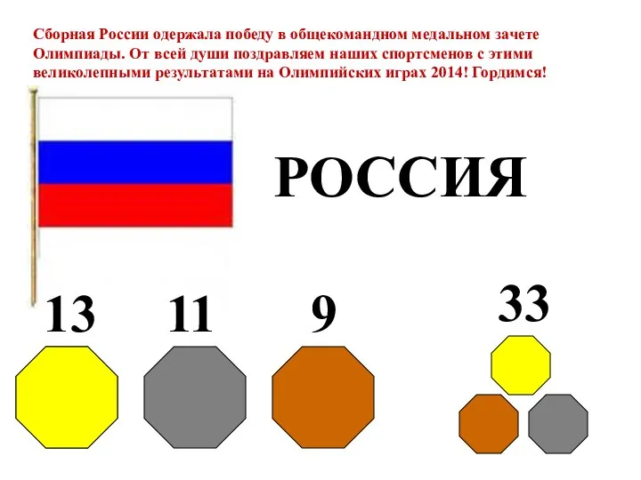 РОССИЯ 13 11 9 33 Сборная России одержала победу в общекомандном медальном зачете