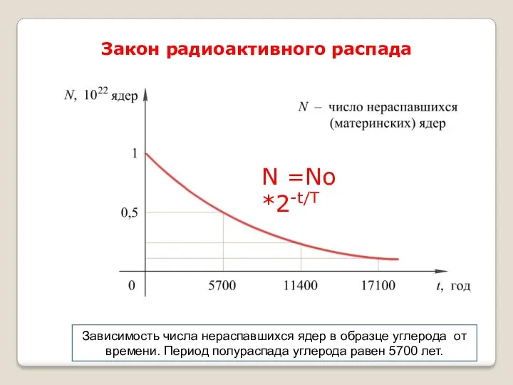 Закон радиоактивного распада N =Nо *2-t/T