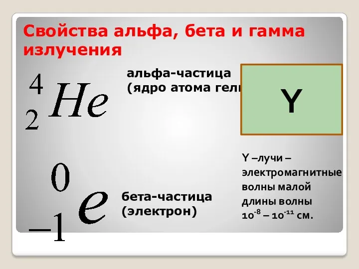 Свойства альфа, бета и гамма излучения альфа-частица (ядро атома гелия) бета-частица (электрон) Y