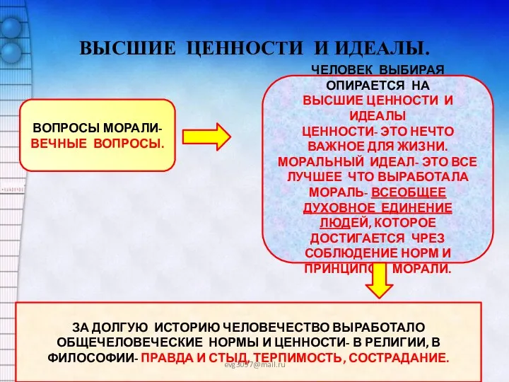 ВЫСШИЕ ЦЕННОСТИ И ИДЕАЛЫ. ВОПРОСЫ МОРАЛИ- ВЕЧНЫЕ ВОПРОСЫ. ЧЕЛОВЕК ВЫБИРАЯ