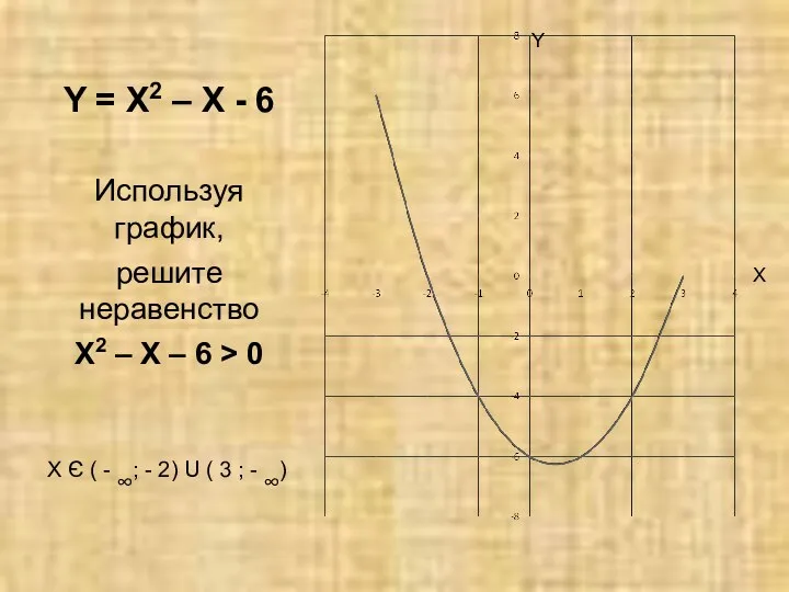 Y = X2 – X - 6 Используя график, решите