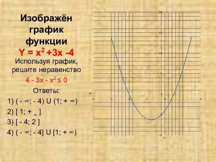 Изображён график функции Y = х2 +3х -4 Используя график,