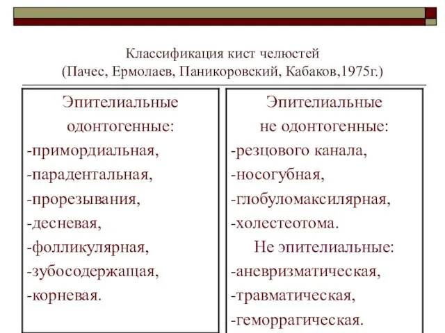 Классификация кист челюстей (Пачес, Ермолаев, Паникоровский, Кабаков,1975г.)