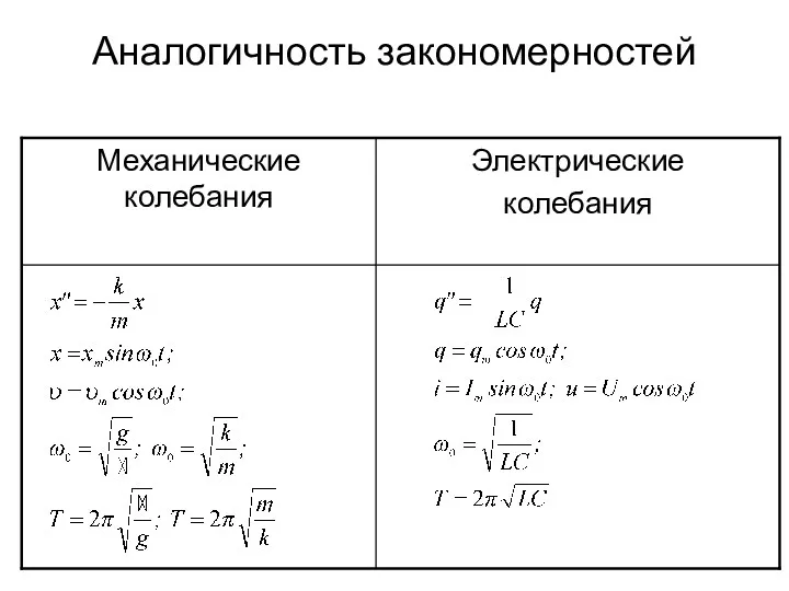 Аналогичность закономерностей