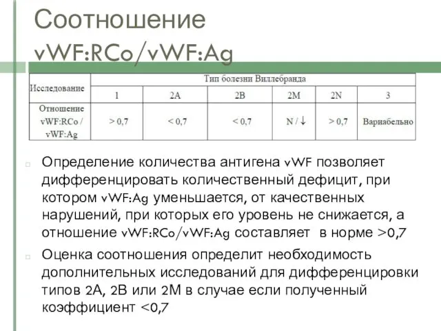 Соотношение vWF:RCo/vWF:Ag Определение количества антигена vWF позволяет дифференцировать количественный дефицит, при котором vWF:Ag