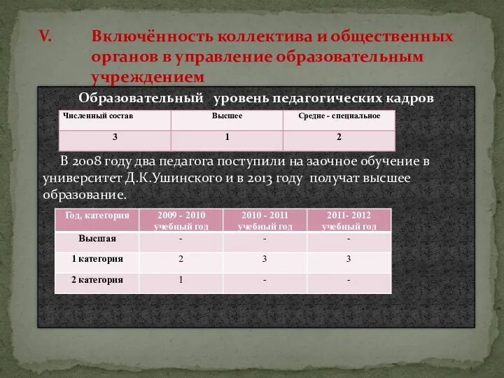 Включённость коллектива и общественных органов в управление образовательным учреждением Образовательный