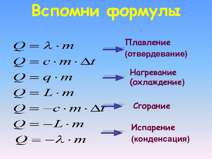 Вспомни формулы Плавление (отвердевание) Нагревание (охлаждение) Сгорание Испарение (конденсация)