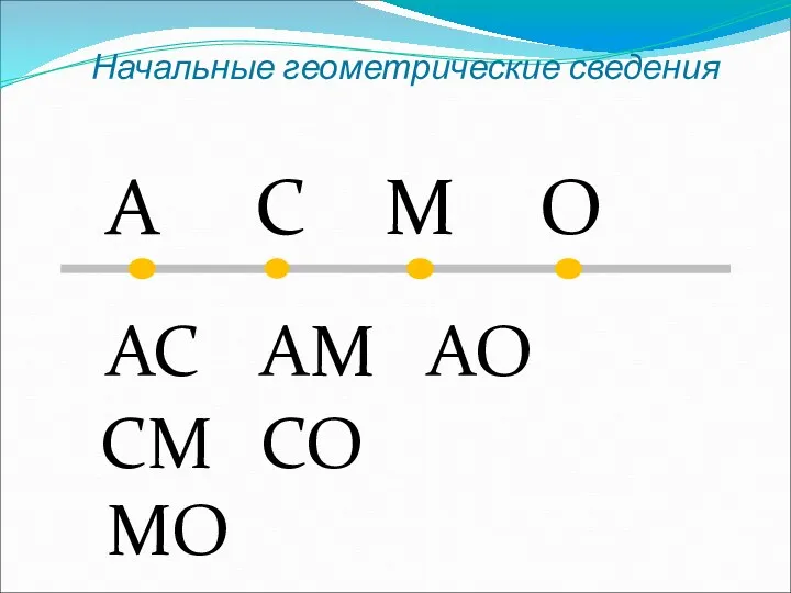 Начальные геометрические сведения A C M O AC AM AO CM CO MO