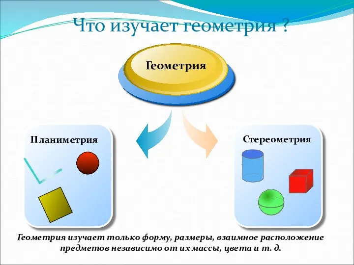 Геометрия Геометрия изучает только форму, размеры, взаимное расположение предметов независимо